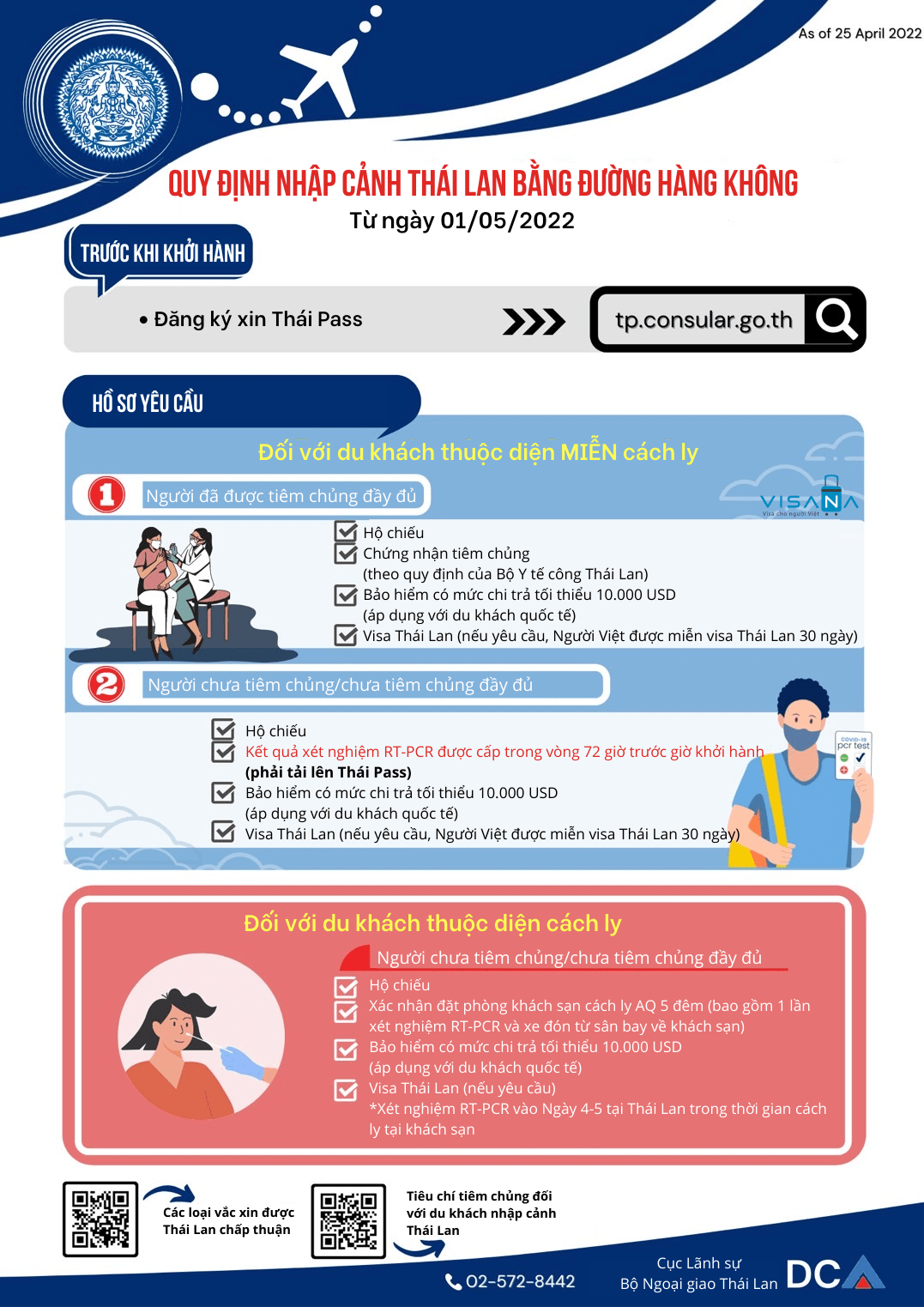 hướng dẫn làm thái pass